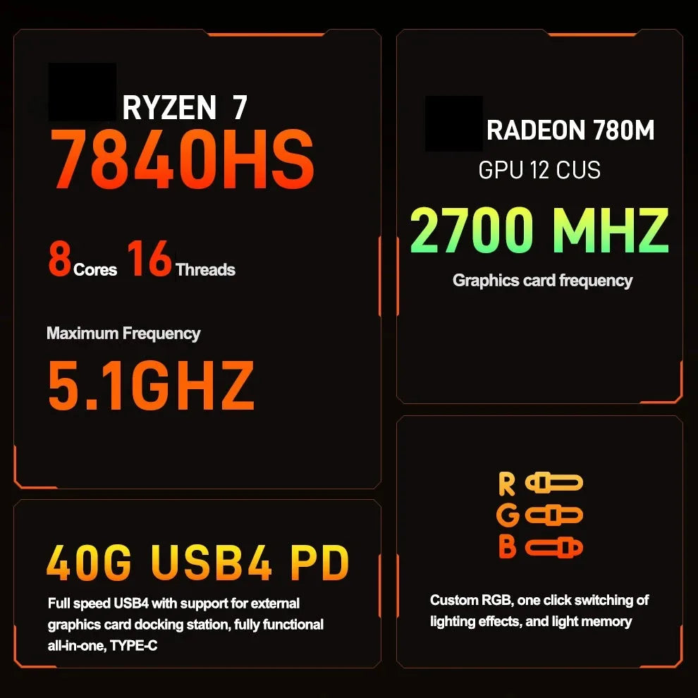 SZBOX Ryzen 7 7840HS/8845HS Mini PC DDR5 5600MHz 32GB 1TB NVMe SSD USB4 2.5G LAN WIFI6 BT5.2 Desktop Gaming Computer